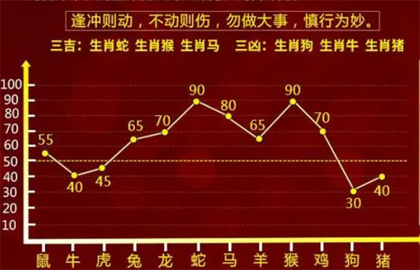 三九减六终归到猜生肖，科学解答解释落实_r995.76.65